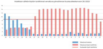 ASIAKKAAN SAHKON KAYTON 98dpi rgb