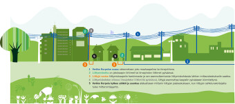 Rakentajan muistilista