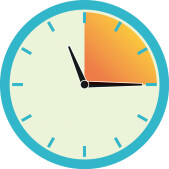 Varttitase ja siirtyminen 15 minuutin mittaukseen