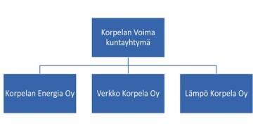 KVK organisaatio3